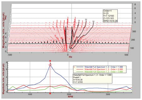 Data Physics, Corporation, SignalCalc, SignalStar, SignalForce, electrodynamic shaker, Power Amplifier, Test Fixture, Armature, head expander, slip table, Random, Sine, Resonance Dwell, Classical Shock, Transient, Shock Response Spectrum, SRS, Sine on Random, Random on random, mixed Mode, FFT analysis, PSD analysis, Power Spectral Density, Cross Power Spectrum, Auto Power Spectrum, Auto Correlation, Cross Correlation, Histogram, Transfer Function, Coherence function, probably density function, stepped sine test, swept sine test, zoom analysis, throughput to disk, waterfall analysis, third octave analysis, SRS analysis, Sine data reduction, Modal analysis, rotating machinery analysis, structural testing, vibration test